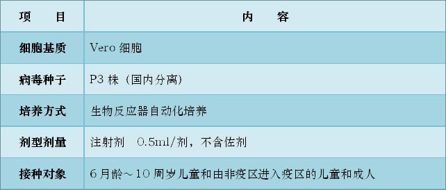 純化乙型腦炎滅活疫苗（Vero細胞）