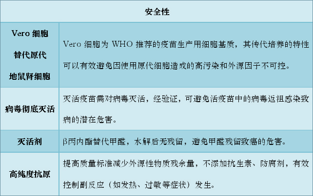 純化乙型腦炎滅活疫苗（Vero細胞）
