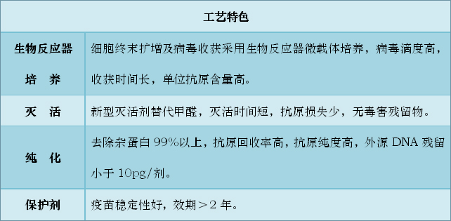 純化乙型腦炎滅活疫苗（Vero細胞）