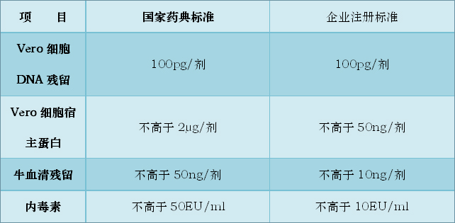 純化乙型腦炎滅活疫苗（Vero細胞）