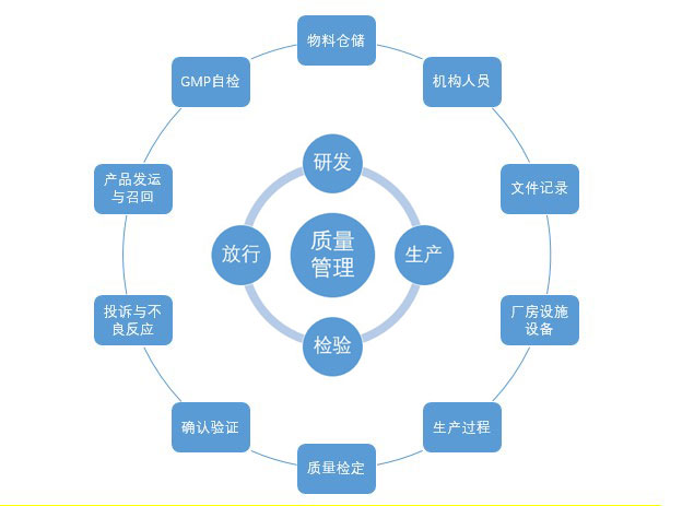 質量體系