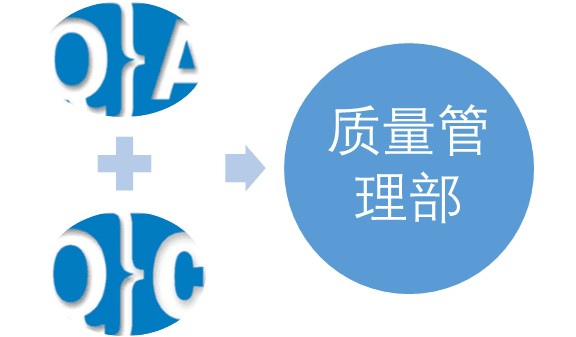 質量體系